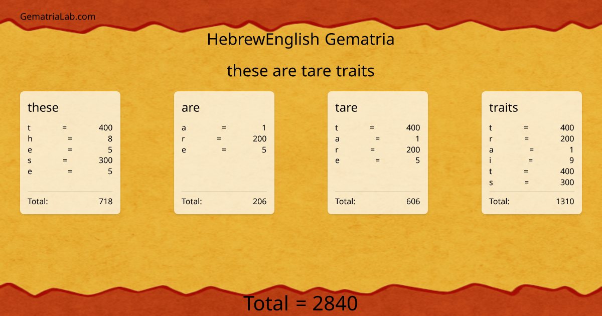 these are tare traits in hebrewEnglish Gematria